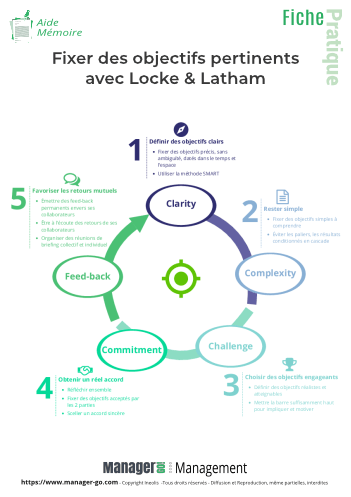 Fixer des objectifs avec Locke & Latham-7