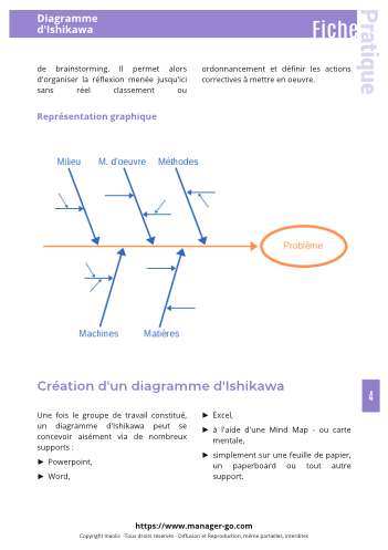Diagramme d'Ishikawa : résolution de problème-5