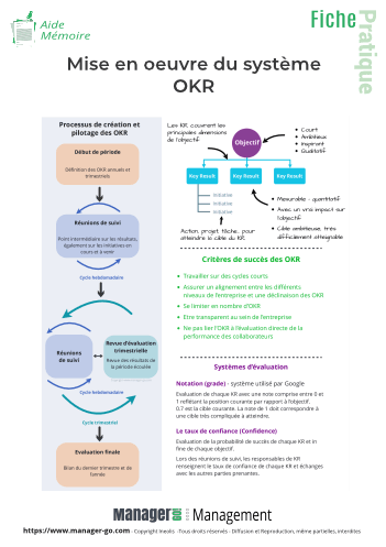 Mettre en œuvre la méthodologie OKR-15