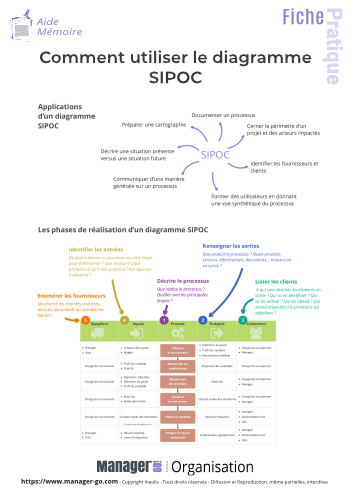 Réaliser  un diagramme SIPOC-9