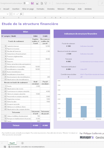 Etude de la structure financière du bilan-15